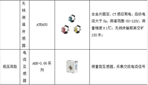 智慧醫(yī)院智能化系統(tǒng)設(shè)計(jì)與能耗管理產(chǎn)品選型淺析