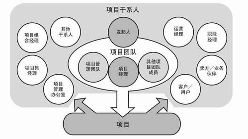 如何做好項(xiàng)目管理 三河市場調(diào)研實(shí)戰(zhàn)指南（推薦收藏版）