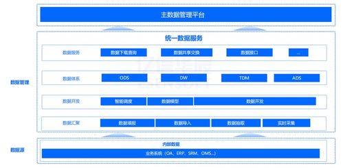 數(shù)據(jù)治理破解一物多碼難題 三河市場調(diào)研與多品牌食品集團(tuán)主數(shù)據(jù)管理實(shí)踐