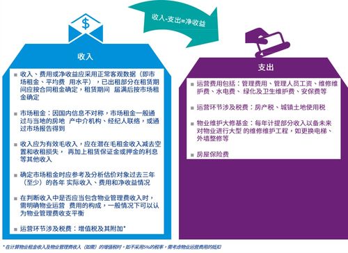 疫情背后的商業(yè)地產(chǎn) 一場(chǎng)直擊價(jià)值管理的拷問——三河市場(chǎng)調(diào)研