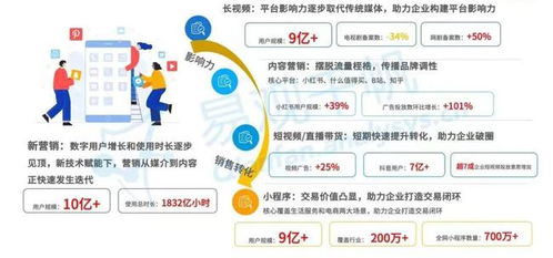 中國(guó)數(shù)字經(jīng)濟(jì)全景白皮書(shū)·新?tīng)I(yíng)銷(xiāo)篇 數(shù)字廣告發(fā)布——數(shù)字營(yíng)銷(xiāo)的三大核心法寶